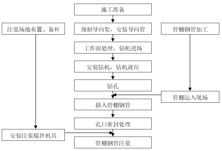 [南京]地铁车站北侧附属结构暗挖工程施工方案_6