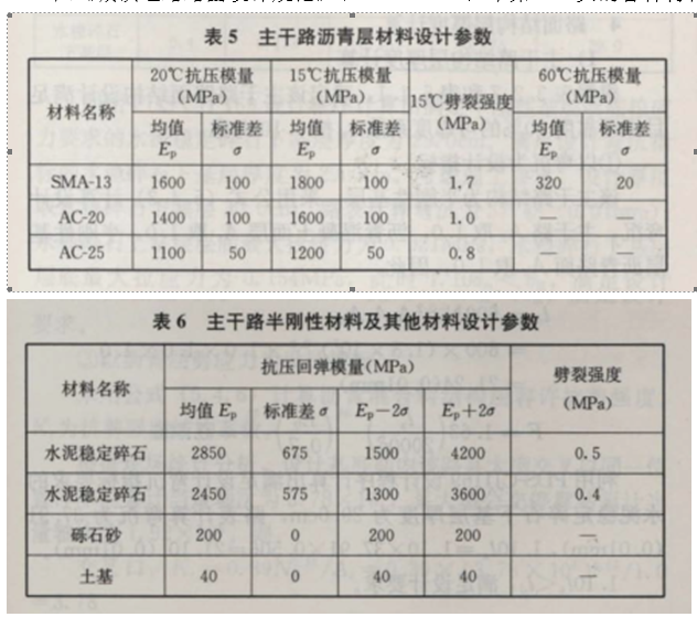 路面代表值资料下载-路面结构,抗压回弹模量标准差的值应该怎样确定？