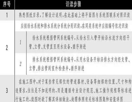 一文教你室内给排水施工图识读！|文末附30套水暖精品资料_7