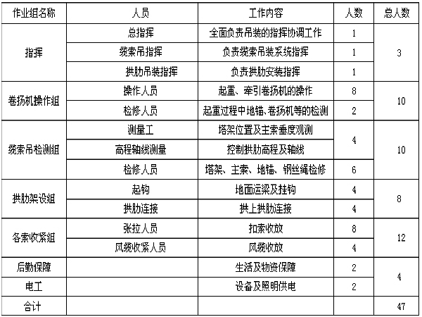 拱桥施工特点资料下载-大跨度箱形拱桥斜拉悬臂施工工法