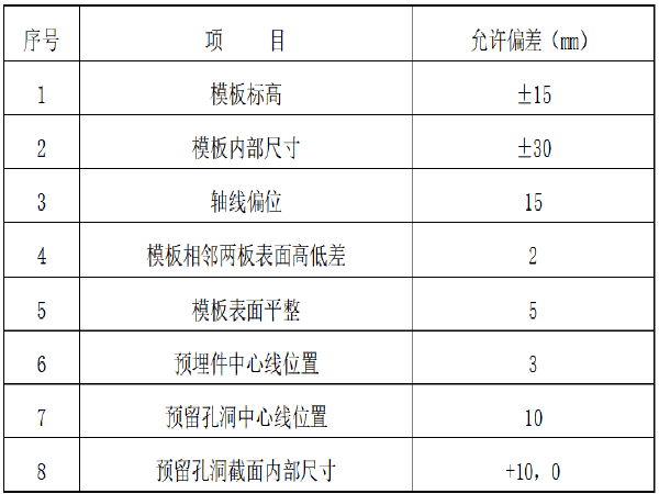 城市道路施工方案案例资料下载-城市道路快速通道工程承台工程质量技术交底​