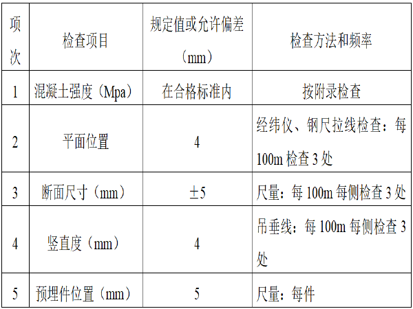 桥梁混凝土防撞护栏图集资料下载-高铁快速路工程桥梁混凝土防撞护栏施工技术方案