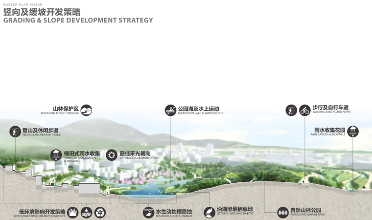 [广州]教育城总体规划一期城市竞赛景观方案文本_11