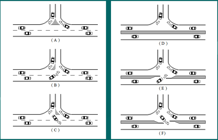 道路安全设计之平交路口几何安全设计