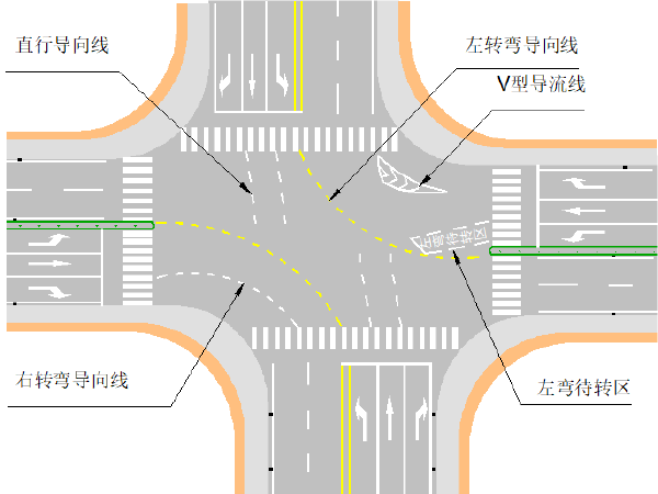 三叉路口交通平面图资料下载-道路安全设计之平交路口交通标志与标线