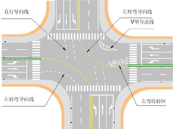 交通标示标线施工资料下载-道路安全设计之平交路口交通标志与标线