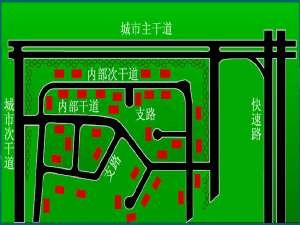 模型等级分类资料下载-道路安全设计之道路功能等级和交叉口选位
