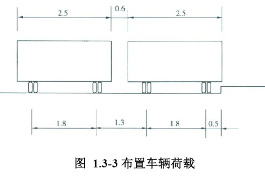 公路桥梁设计荷载如何组合？_9