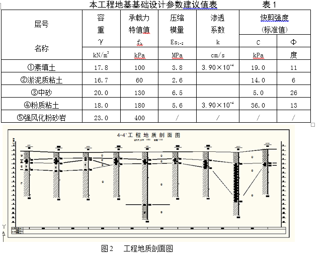 地基承载力的验算资料下载-地基承载力60KPa的土是够的，为什么？