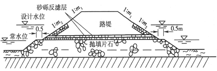 软土地基处理常用施工方法PPT总结(141页)_6