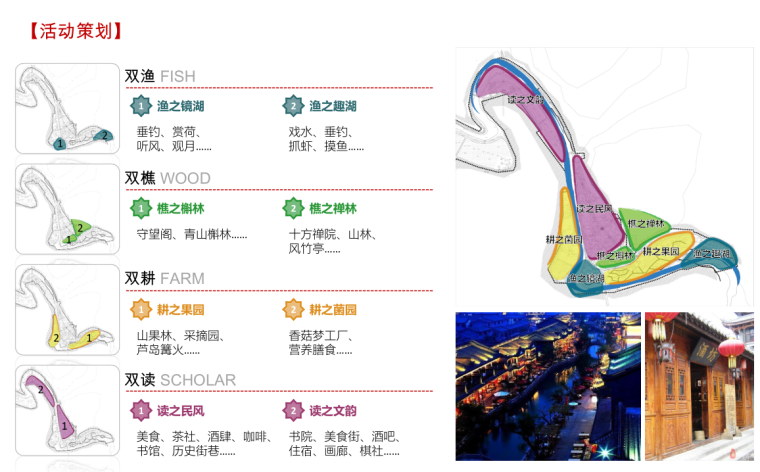 [河南]卢氏县双槐树乡旅游修建性详细景观规划方案文本_8