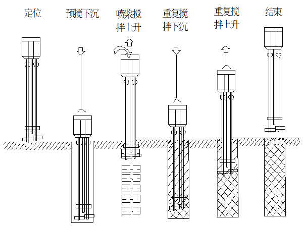 土工格栅施工工艺PPT资料下载-软土路基施工工艺总结(Word版27页)