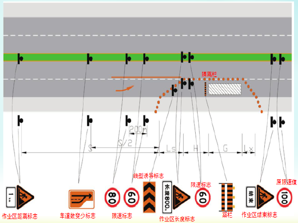 道路交通标志标线交通标志标线设置标准道路标准内容解析路桥