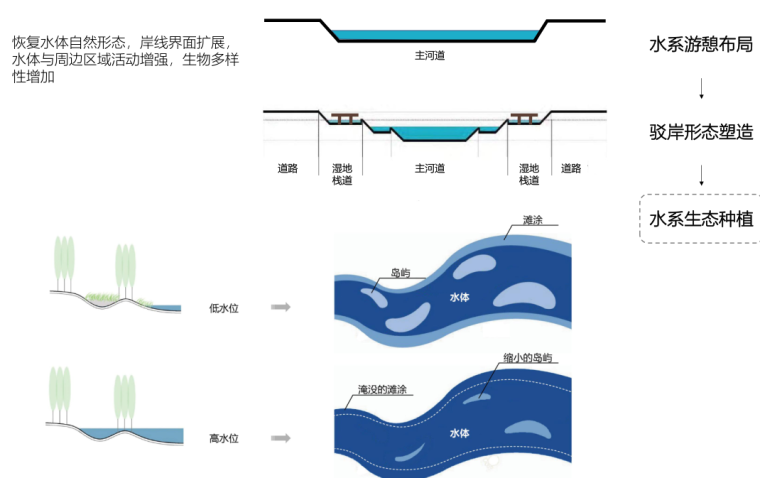 [河南]卢氏县双槐树乡旅游修建性详细景观规划方案文本_12