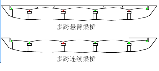 [分享]简支梁桥和悬臂梁桥如何区分?来来来,看看图