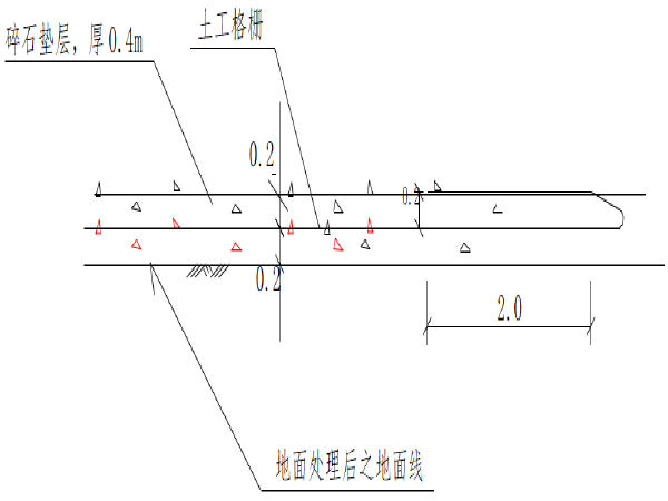 铁路路基施工施工方案资料下载-格尔木至库尔勒铁路软土路基施工方案