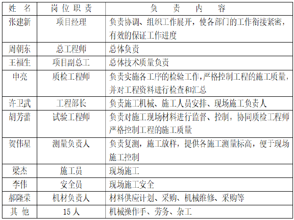 陡坡路基专项施工方案资料下载-[汕头]高速公路及支线工程软土路基处理施工方案