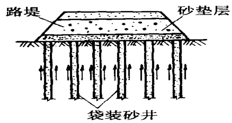 软土地基处理常用施工方法PPT总结(141页)_3