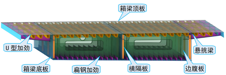 [浙江]高速公路改扩建工程桥梁钢箱梁加工方案_9