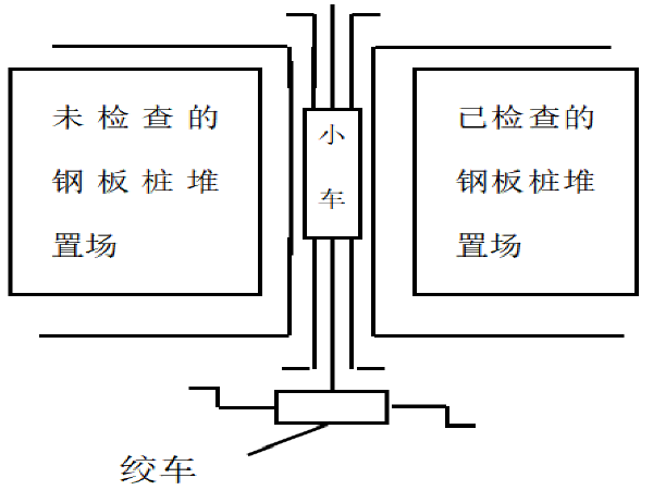 基坑防水围堰资料下载-钢板桩围堰施工方法