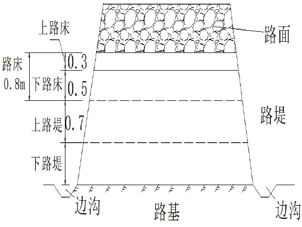 路堤结构示意图图片