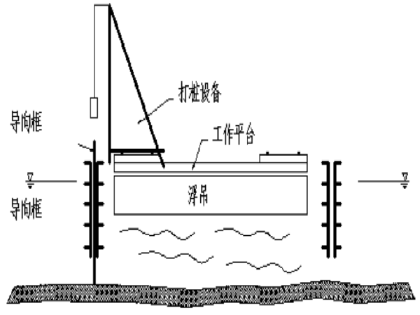 水面施工方案资料下载-[苏州]快速路高架桥工程钢板桩围堰施工方案