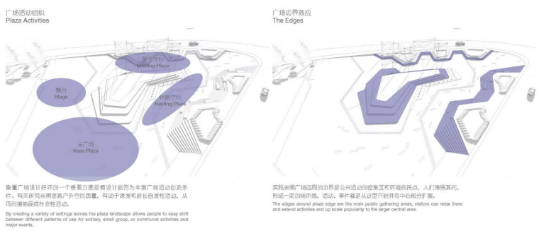 [重庆]知名地产西郊商业广场景观方案文本（下沉广场，屋顶花园景观）_9