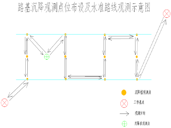 工程沉降观测施工方案资料下载-新建铁路路基工程沉降变形观测实施方案