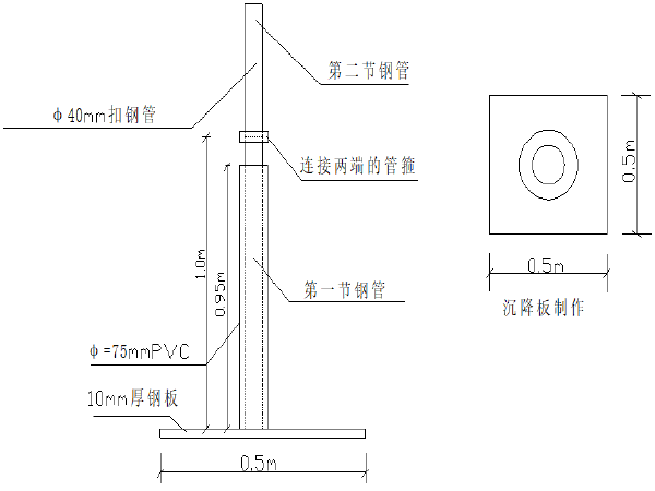 路基作业指导资料下载-软土路基沉降观测作业指导书(31页)