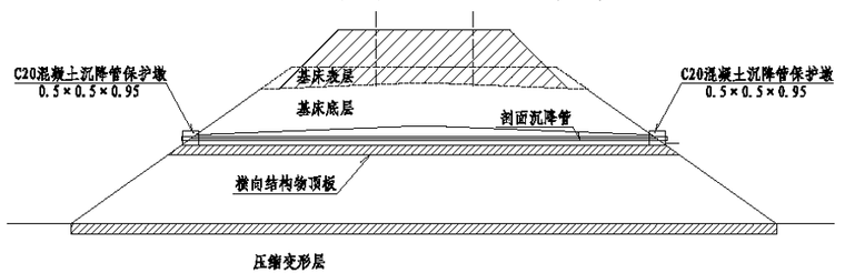 高速铁路路基工后沉降观测技术PPT(79页)_3