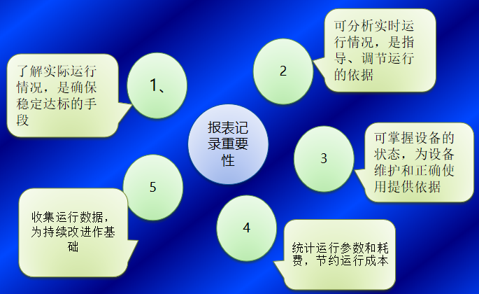 污水处理厂建设及运营的管理要点(49页)_6