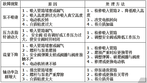 城市污水处理厂运行管理教学课件(242页)_5