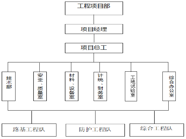 石化土建项目施工组织设计资料下载-三级公路改建工程项目土建路基工程施工组织设计