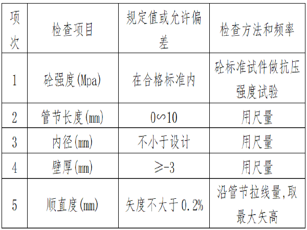 省道改建公路施工方案资料下载-25.6公里二级公路改建工程施工方案