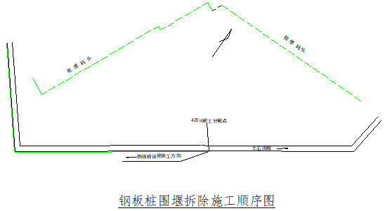 钢板桩支撑拆除资料下载-钢板桩围堰拆除施工方案（清晰明了）