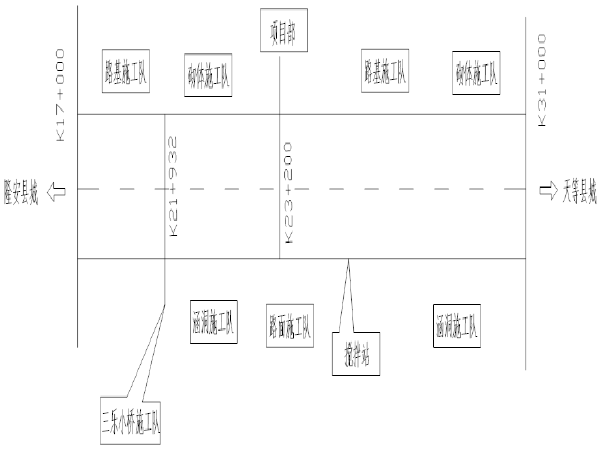 施工进度计划组织安排资料下载-二级公路旧路改造施工组织设计(64页)