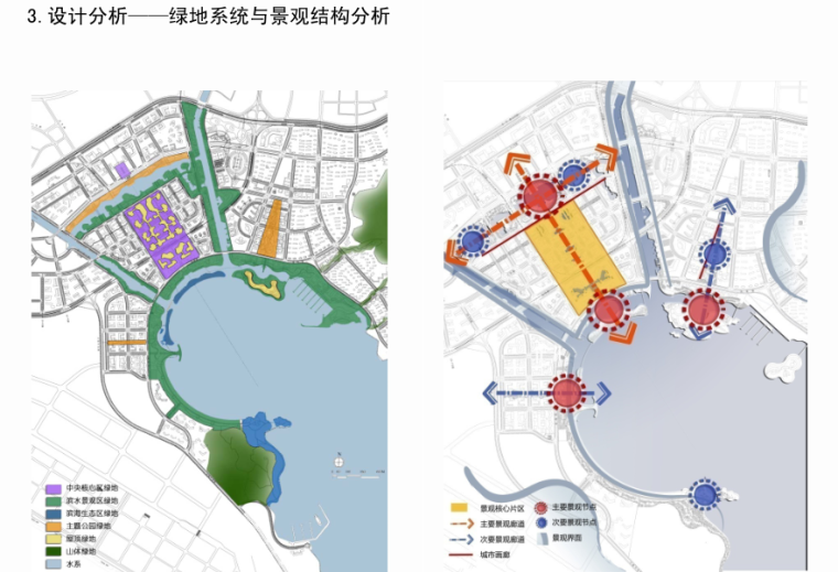 [辽宁]大连小窑湾国际商务区景观设计方案文本（滨海景观）_7