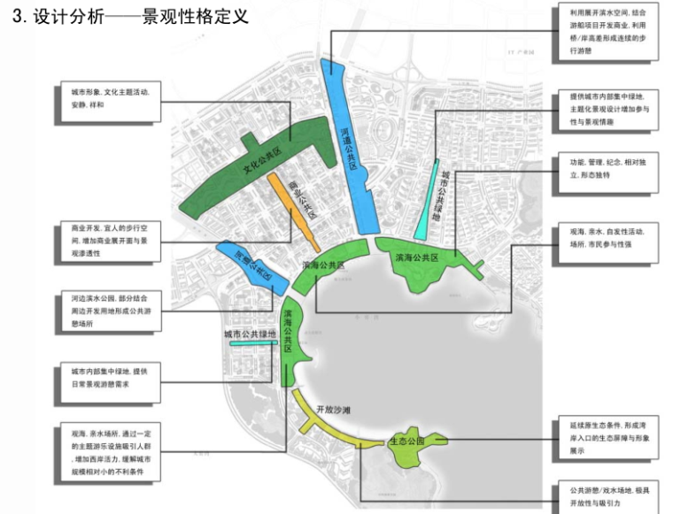 [辽宁]大连小窑湾国际商务区景观设计方案文本（滨海景观）_8