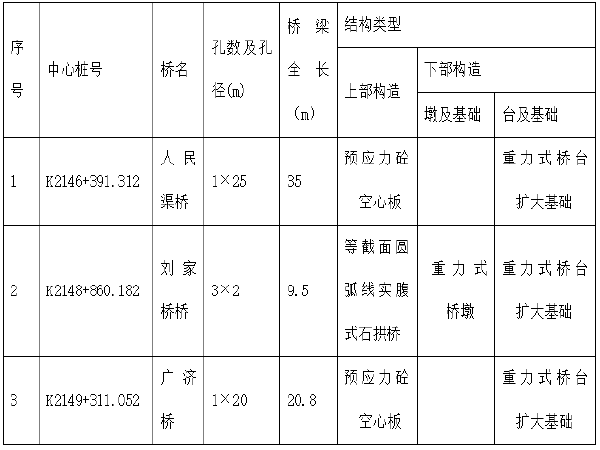 工期保证措施及体系资料下载-二级公路沥青路面改建工程施工组织设计