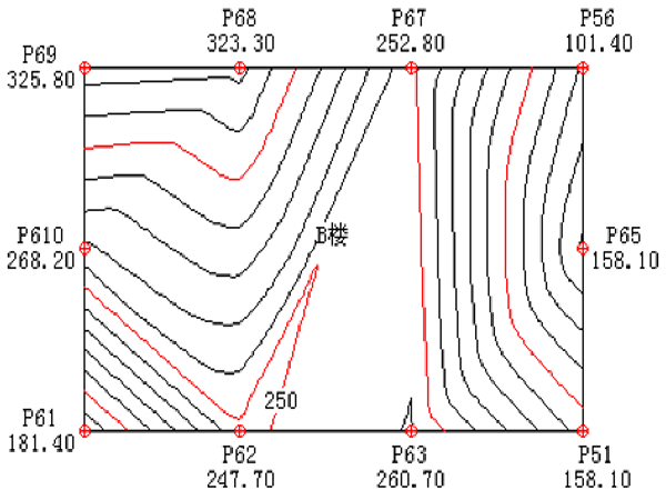 农田水利基本建设资料资料下载-监测资料的整编与分析PPT总结(41页)