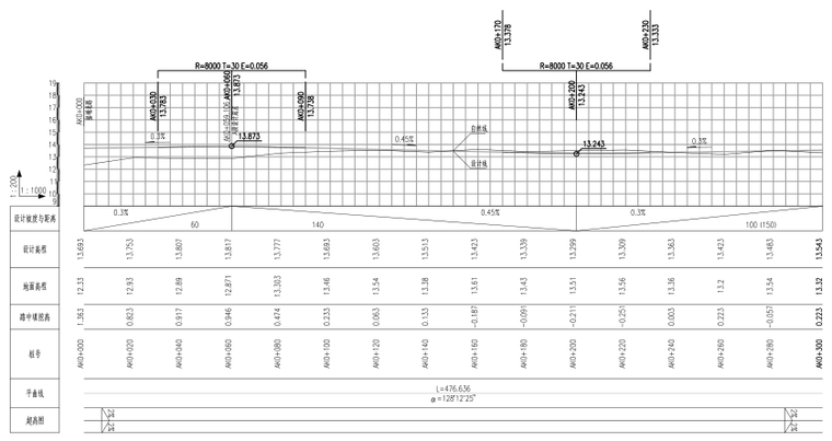 [广州]工业园区周围道路拓宽改造工程施工图纸(PDF图纸131页)_2