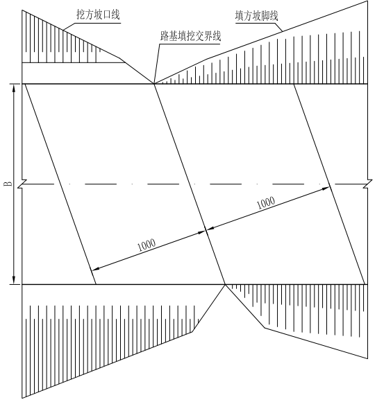 [贵州]教育园区配套道路工程1、2号路项目施工图_5