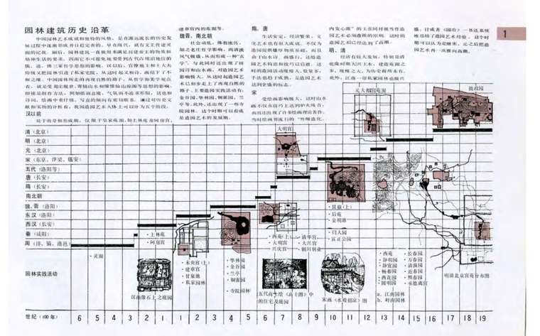 中国古典园林分析(全)，共167页_6