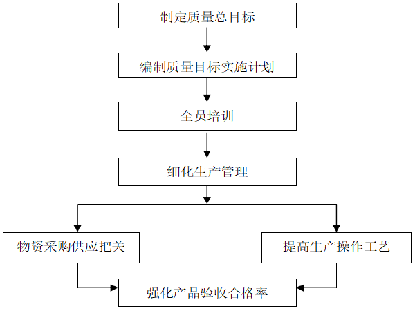 桥梁梯道图纸资料下载-[深圳]道路改造工程新增人行桥梁工程施工组织设计