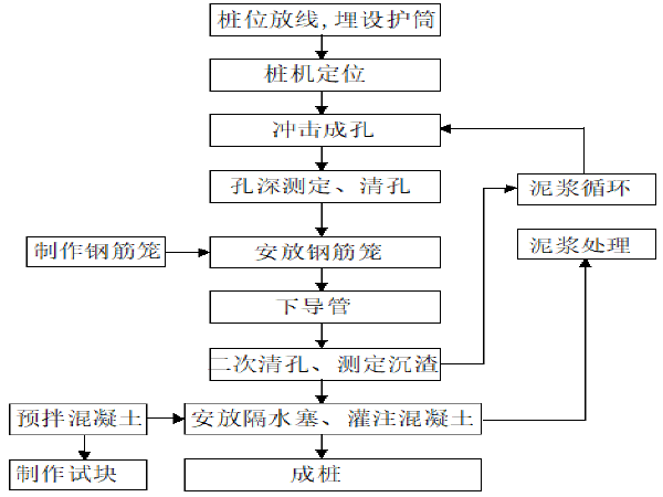 人行天桥交通组织方案资料下载-交通基础设施建设人行天桥施工组织设计(50页)