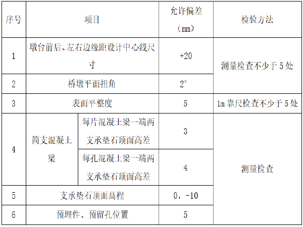 公路安全施工技术措施资料下载-[云南]高速公路桥梁墩柱施工技术方案(49页)