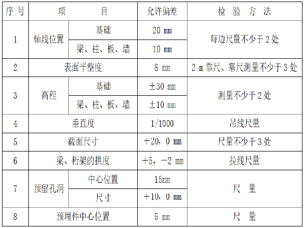 重庆桥梁测量监理实施细则资料下载-桥梁墩台施工监理实施细则