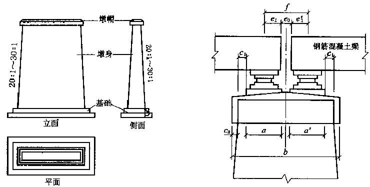 梁桥桥墩桥台类型构造与计算总结PPT(118页)_4