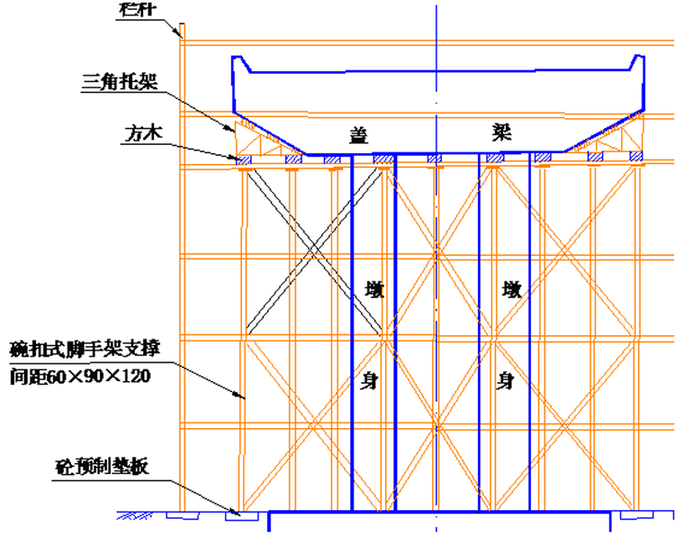桥梁基础及墩台身施工技术讲义总结(81页)-路桥技能培训-筑龙路桥市政论坛