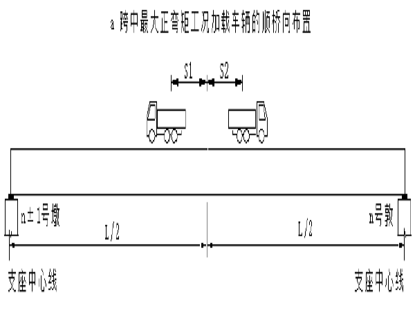 [安徽]经济开发区桥梁检测方案_1